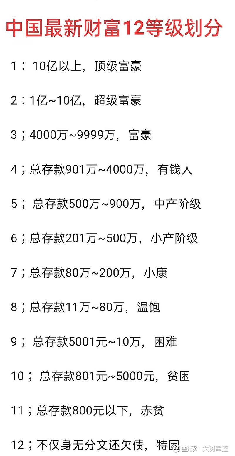 12层收入等级划分图图片