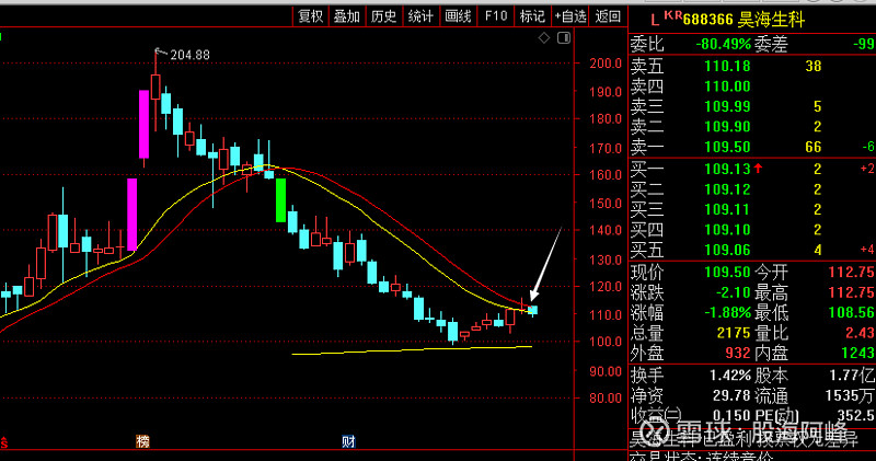 $昊海生科(sh688366)$ @今日话题 @所有人 @个