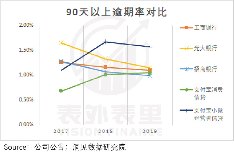 拆解螞蟻集團的三大風險因子 本文來自微信公眾號:表外表裡(id:excel