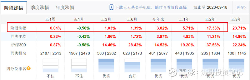 一文看懂债券基金我看有些大v推荐基金 但是没有解释原理 这样造成一个后果就是买入后心理没底 如果基金涨了还好说 如果基金跌了 基金持有人