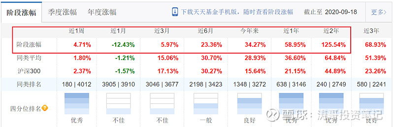 一文看懂债券基金我看有些大v推荐基金 但是没有解释原理 这样造成一个后果就是买入后心理没底 如果基金涨了还好说 如果基金跌了 基金持有人