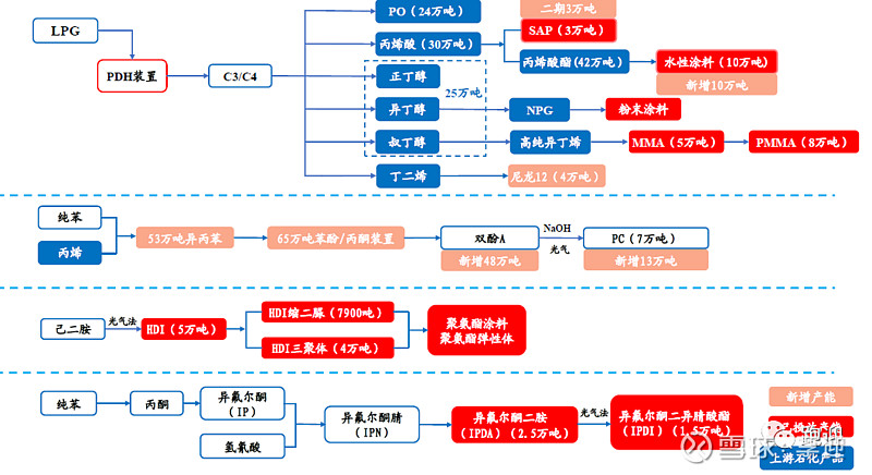 化工龙头万华化学 本文首发于跑迎公众号今天我们一起梳理一下 万华化