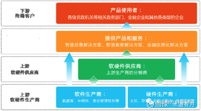 基于pcsc协议智能卡读写器上位机软件开发_智能道闸系统送卡器_基于红外遥控智能窗帘系统设计开题报告怎样写