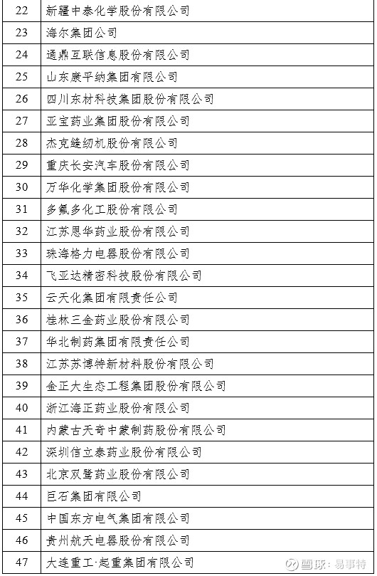 產業要聞寧德時代易事特通威股份隆基股份等入圍工信部關於公佈2020年