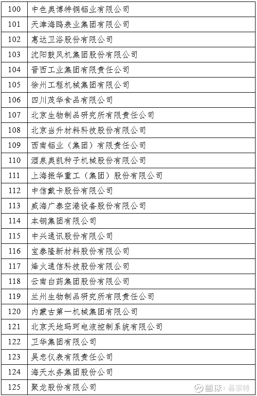 產業要聞寧德時代易事特通威股份隆基股份等入圍工信部關於公佈2020年