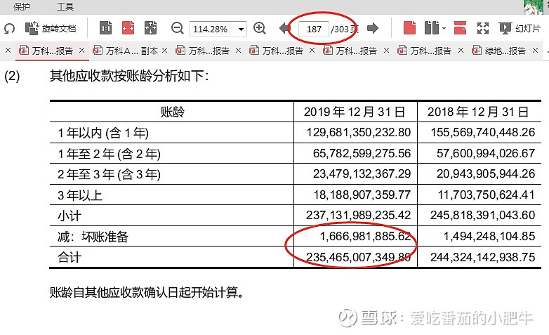 万科 你拿什么支撑00多亿的其他应收款 话不多说 直接上图 万科19年 年度报告第187页 按按账龄显示了万科2355亿的其他应收款 其中3年以上的就有1