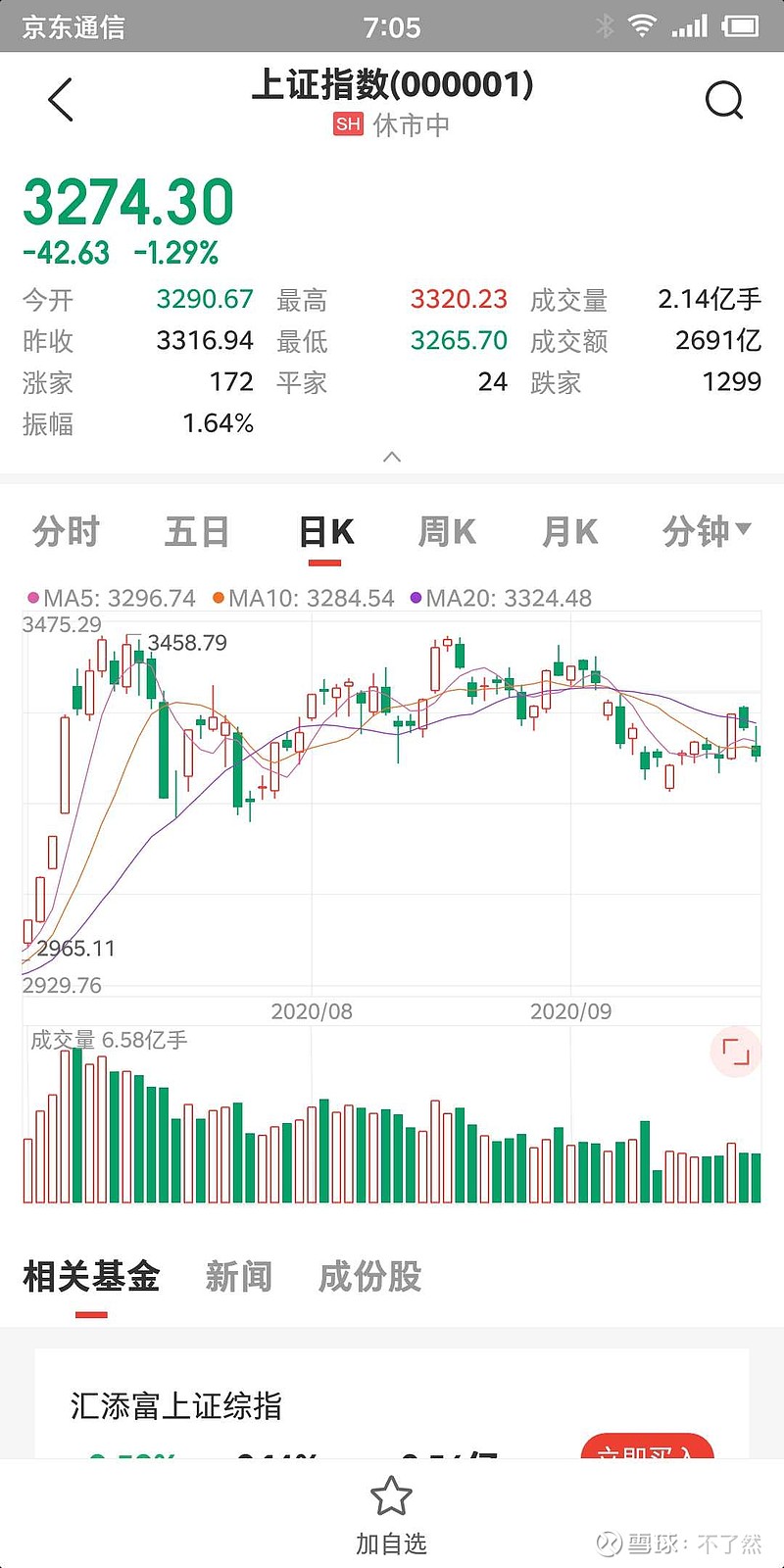 为什么很多人瞎说上证指数7月份涨到3458 我在近日文章中提到 招来证监会打压的8月18日上证指数点位是3451 09 是18年2月