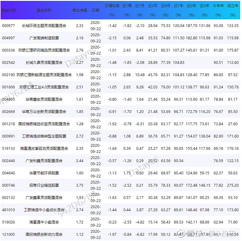 权益基金涨幅最高,工银瑞信医疗保健行业股票(000831)昨日净值上涨1