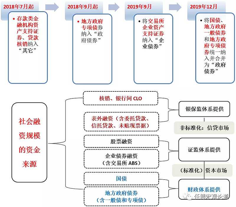 金融业通行宝典 