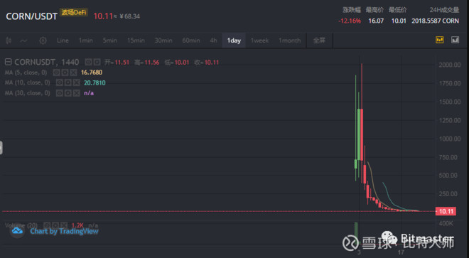 免费USDT/USDC游戏推荐/注册送币链游大全/边玩边赚新选择【稳定币周报】T逆势激增、C增长乏力稳定币支付隐私成为新焦点