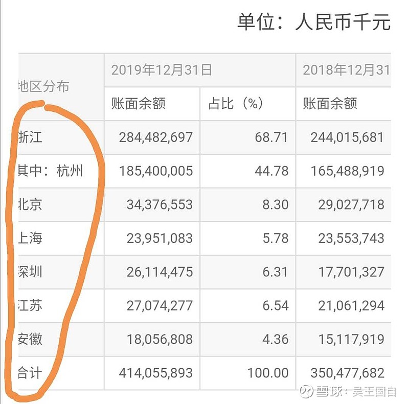 对杭州银行最独特的分析