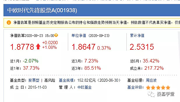 第五位,華夏周克平,他任職時間最長的基金是華夏復興混合(000031)