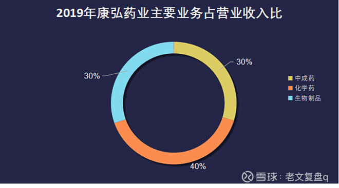 深度分析康弘药业 51xianjinliu Com