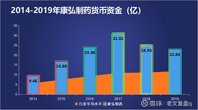 深度分析康弘药业 51xianjinliu Com