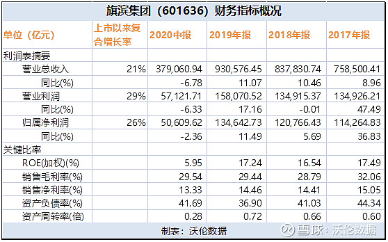 這家公司有望超過玻璃大王曹德旺