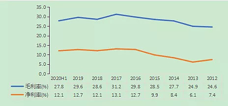 三花智 控 隐形冠军 制冷王国近来特斯拉不光是股价还是产量都突飞猛进 研究特斯拉成为做投资和股票的一大热潮 特斯拉的一众供应链企业也被研究个门儿清 这