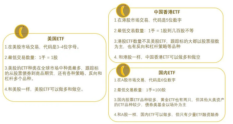如何买美国etf基金