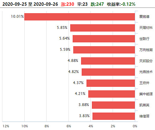 泰小e數據9月25日滬深300中證500龍虎榜