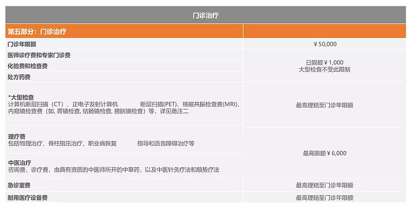 实现 华西 自由 Msh欣享人生 华西直付版 已经很久没有写过产品了 但今日msh欣享人生华西直付版出来后 眼前一亮 比2万一年的华西家庭医生相比 优势很大啊 在原有