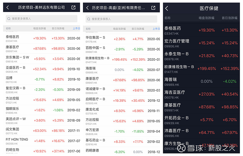 港股打新ipo擁有豪華基石團的雲頂新耀拼著命上