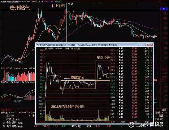 这些股票已无力反弹——卖
