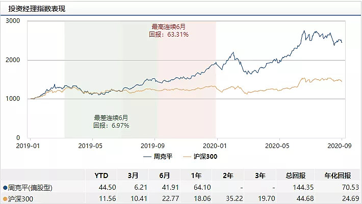 华体会- 华体会体育官网- 华体会体育APP下载从“集体躺赚”到“靠专业吃饭”基金打新“打法”迭代