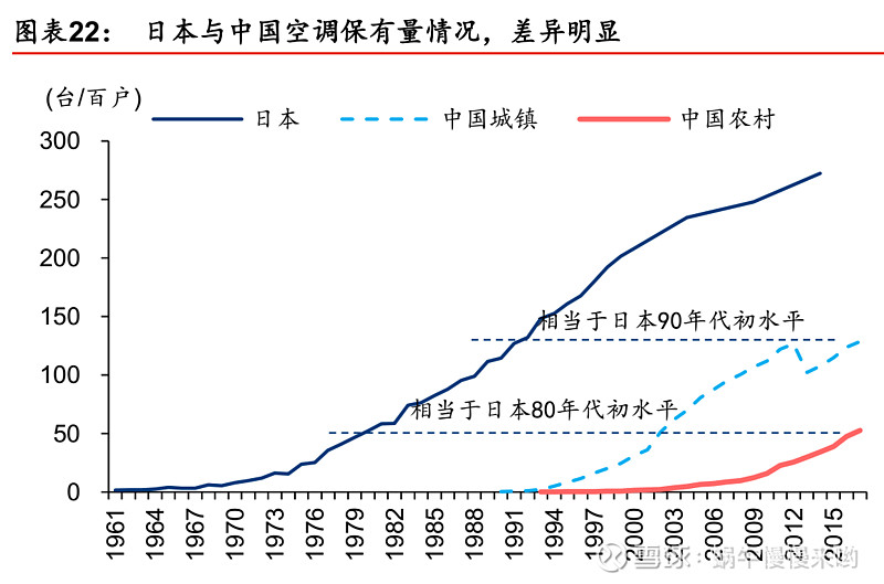 家电白电黑电的区分_家电白电和黑电怎么区分_白家电/