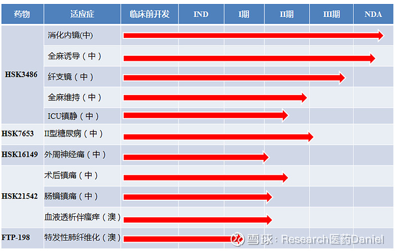 海思科研發新藥ftp198片申報臨床用於特發性肺纖維化