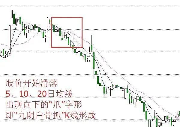 規避五,高位出現吊頸線