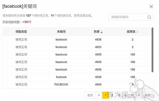 选关键词时，可降低优化该词的优先级。如果指数为0，表示流量不受影响。