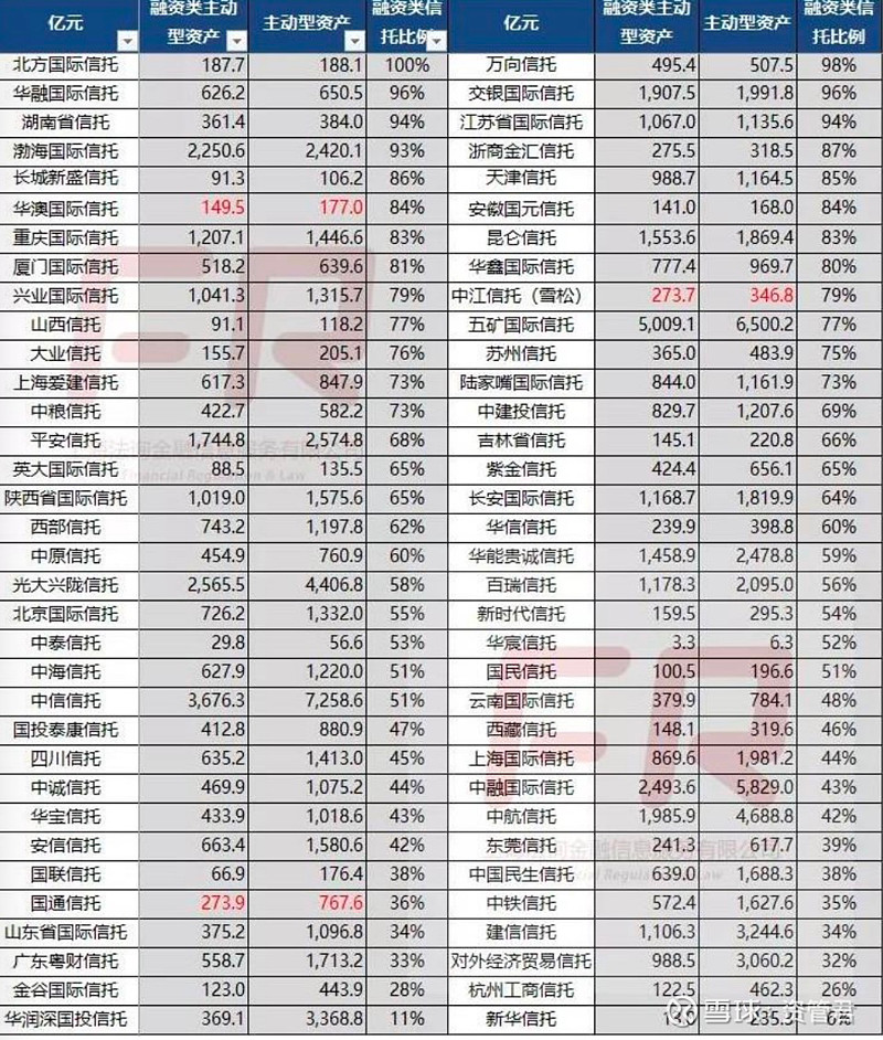 关于央企信托-517号江苏泰州政信的信息