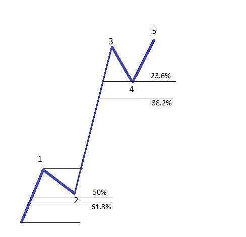 百汇bcr神奇的斐波那契回撤