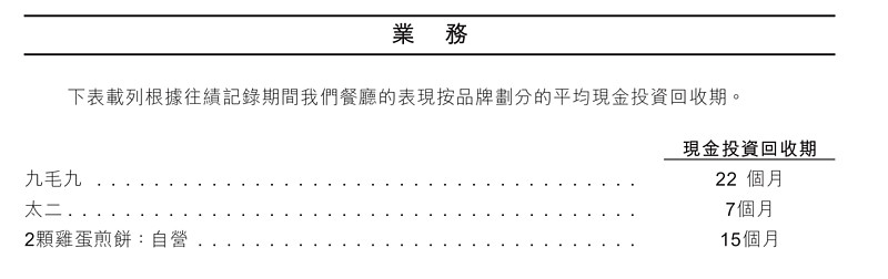 谈谈九毛九的估值现阶段买九毛九就是买太二酸菜鱼 我假设集团旗下九毛九 怂火锅以及其他餐饮品牌的价值为0 我看有人给九毛九估值