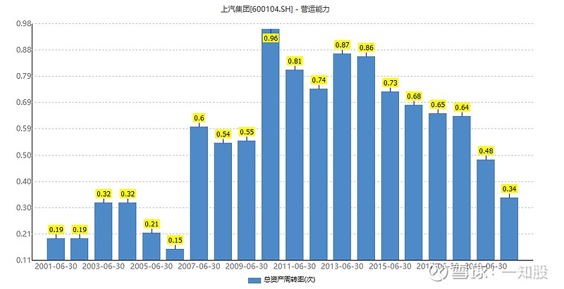 上汽集团今日行情(上汽集团今日行情价格)
