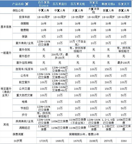 许琼娜基金规模图片