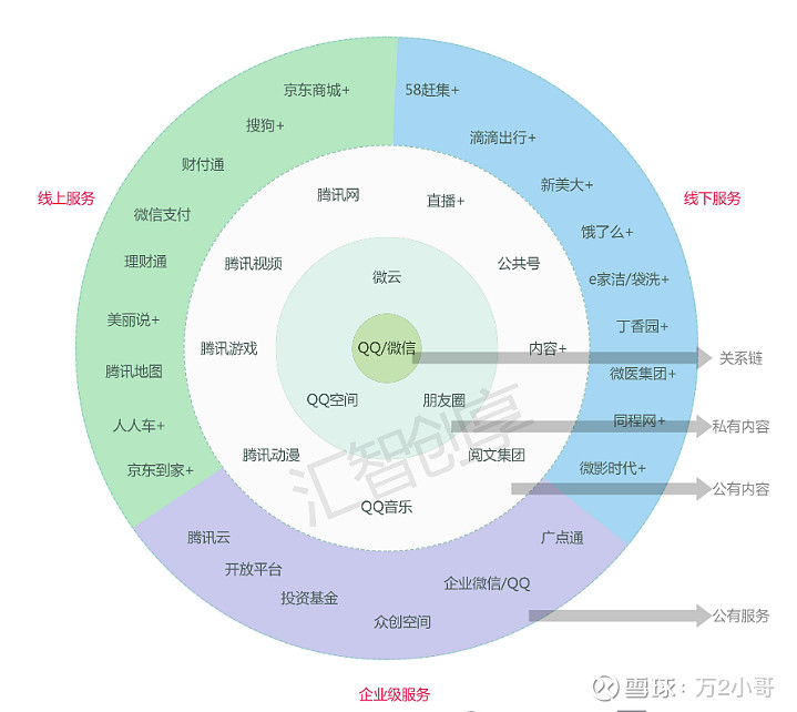 腾讯广告如何激起商业世界的增长野心