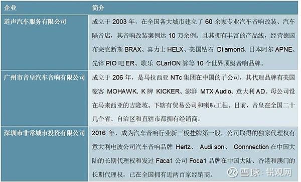 2021-2025年中国汽车音响行业投资分析及前景预测报告 汽车音响从家用音响发展起来，从AM收音机到AM/FM收音机，再有磁带收音机，现在