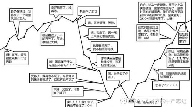 庄家是怎样骗散户卖出股票的?