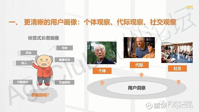 老年商業創新第一步新用戶洞察方式下的養老旅居互聯網消費新趨勢