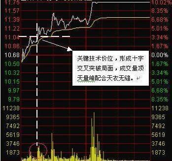 中国股市:只学一个指标就够了,看懂成交量