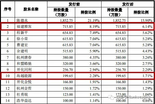 肠子悔青!浙报、涌金系执意退出的华康药业,如今成功过会 肠子悔青!浙报、涌金系执意退出的华康药业,如今成功过会