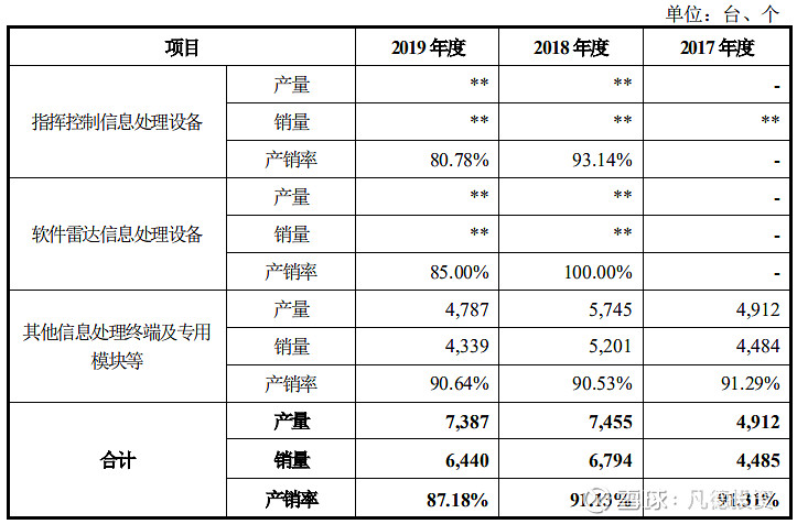 科创新股简析科思科技688788