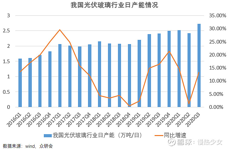 光伏玻璃光伏产业极具投资价值的细分领域