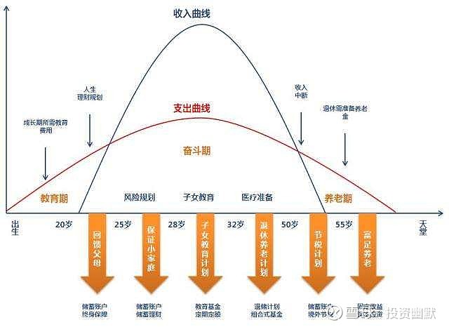 你真的知道什么是资产配置