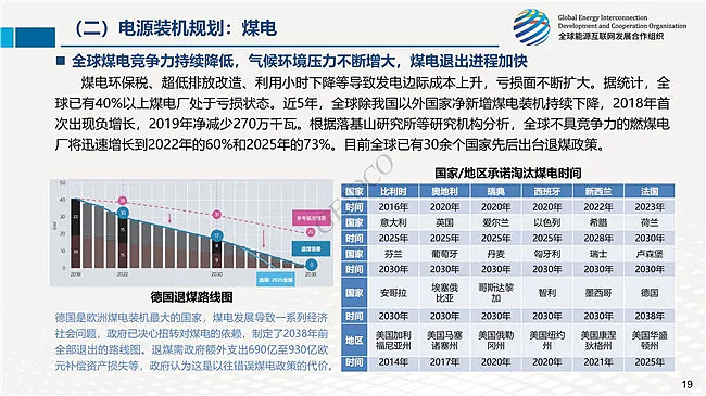 十四五电力规划研究十四五规划投产太阳能32亿千瓦