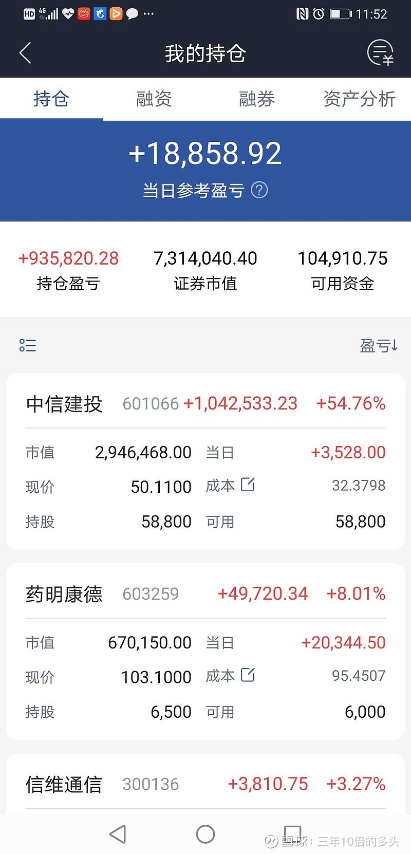 只见人前显贵 不见人后受罪是的 满仓待涨 结果回撤了约90万年底通常不是有一泼 开门红 行情吗 呵呵忘了a股的尿性 先挖坑 进坑深蹲 再起跳