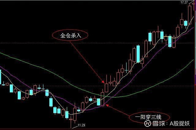 一位成功交易者的筆記一輩子死記一根線就夠了掙得盆滿缽滿