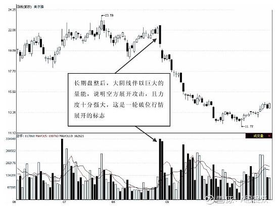 中國股市從選股到買賣一輩子學好一個成交量指標就夠了