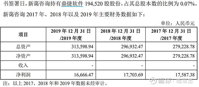 鼎捷軟件(300378)基本面分析 投資邏輯1, 鼎捷軟件 是國內工業erp龍頭