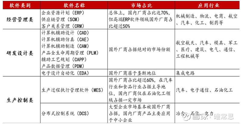 鼎捷軟件(300378)基本面分析 投資邏輯1, 鼎捷軟件 是國內工業erp龍頭